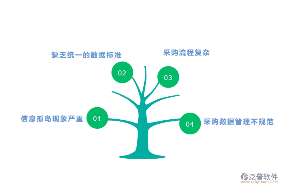 國(guó)內(nèi)80%的路橋工程行業(yè)在分包招標(biāo)采購(gòu)計(jì)劃明細(xì)查詢中普遍存在的問題