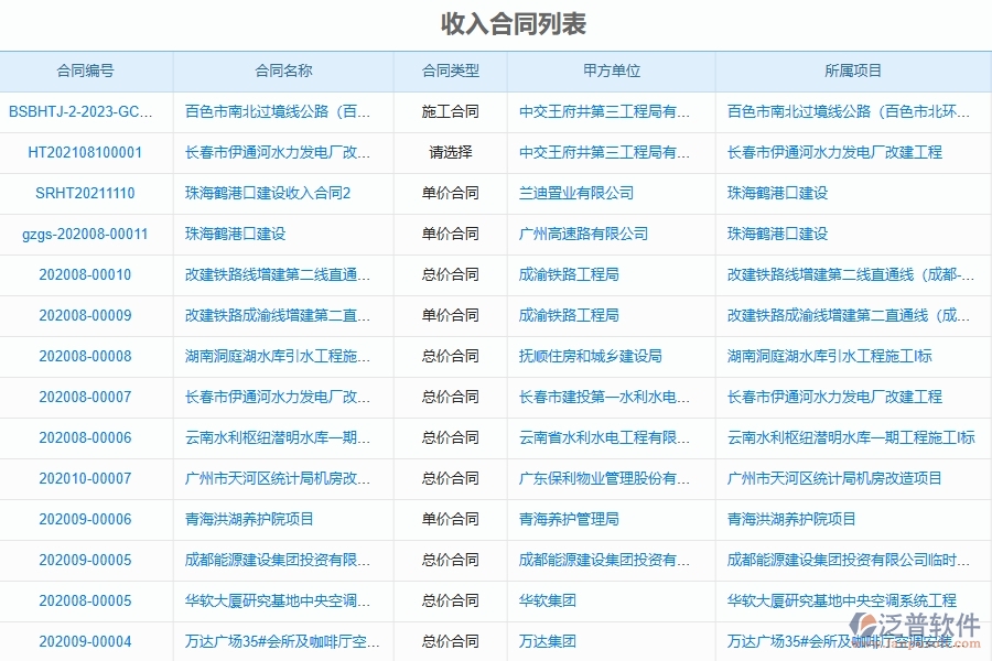 泛普軟件-幕墻工程管理系統(tǒng)中收入合同管理的競(jìng)爭(zhēng)優(yōu)勢(shì)