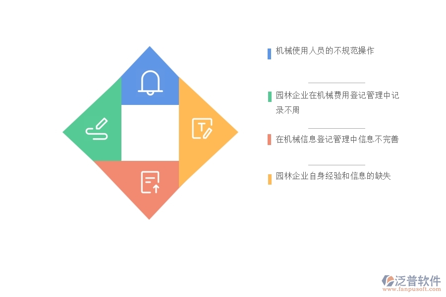 一、多數(shù)園林企業(yè)在機械費列表管理中可能出現(xiàn)的問題