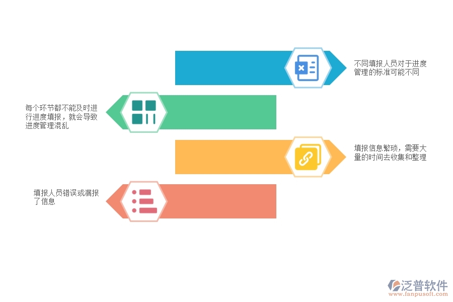  一、在弱電工程企業(yè)管理中進度填報方面存在的問題