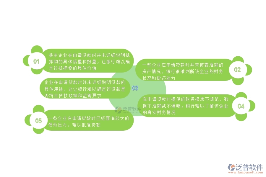 一、國內(nèi)80%的機電企業(yè)在借款申請列表中普遍存在的問題