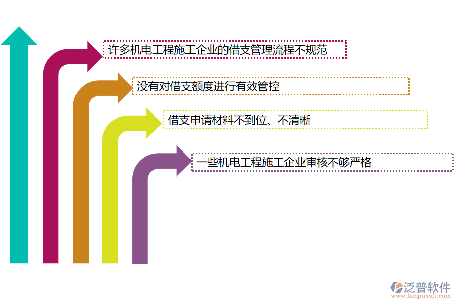 國(guó)內(nèi)80%的機(jī)電工程施工企業(yè)在借支管理中存在的問題