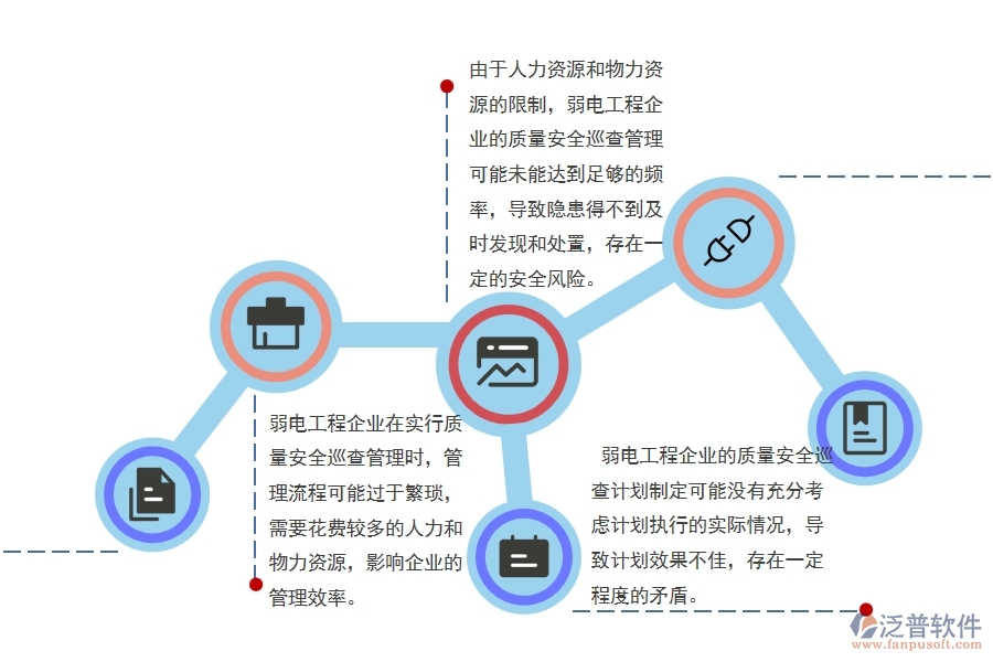 弱電工程企業(yè)質(zhì)量安全巡查管理方面存在的矛盾點有哪些