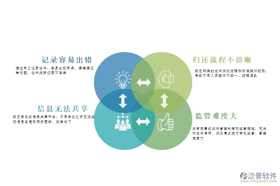 幕墻工程企業(yè)在證件歸還列表過程中存在的問題有哪些