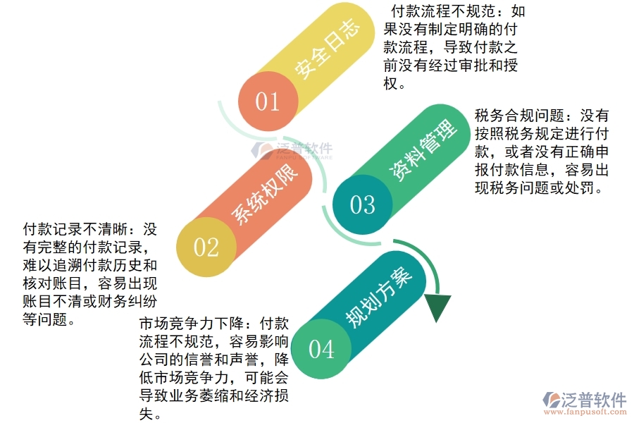 園林工程公司沒有上系統(tǒng)時(shí)在其他付款方面遇到的問題有哪些