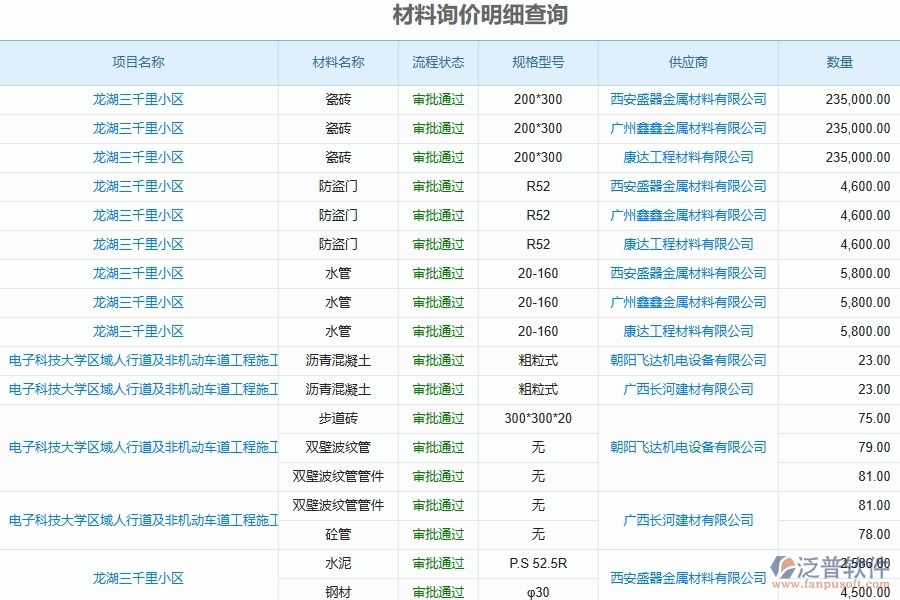 泛普軟件-弱電工程企業(yè)管理系統(tǒng)中材料報(bào)表的核心功能