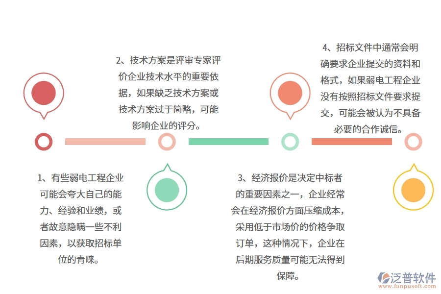 國內(nèi)80%的弱電工程企業(yè)在投標(biāo)報(bào)表中普遍存在的問題