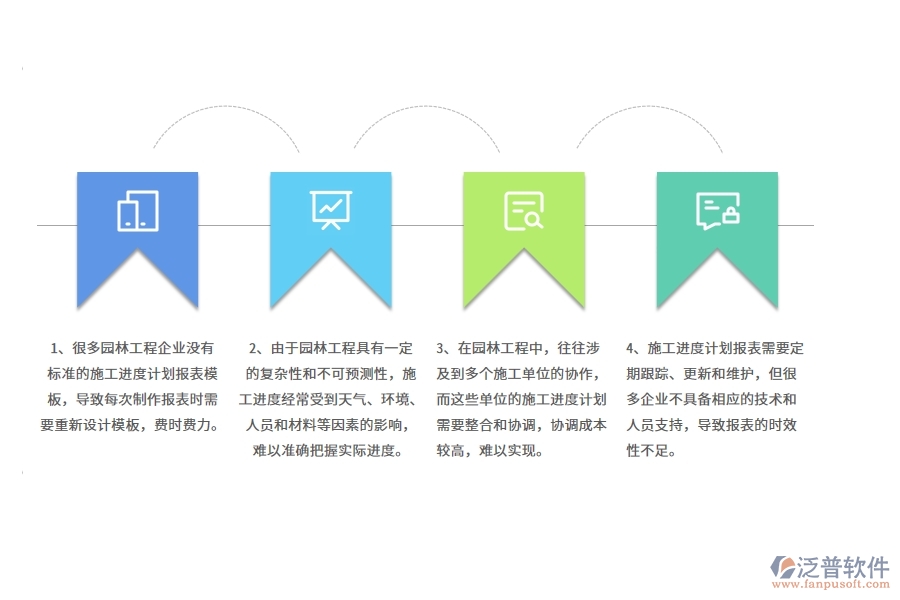 園林工程企業(yè)在施工進(jìn)度計(jì)劃報(bào)表方面遇到的困境