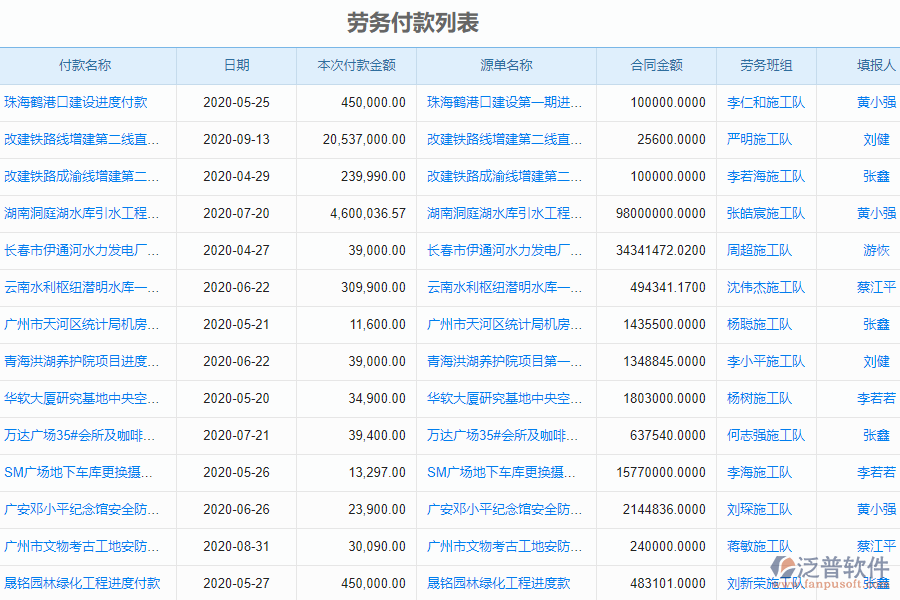 泛普軟件-機電工程企業(yè)管理系統(tǒng)中勞務(wù)付款列表的價值