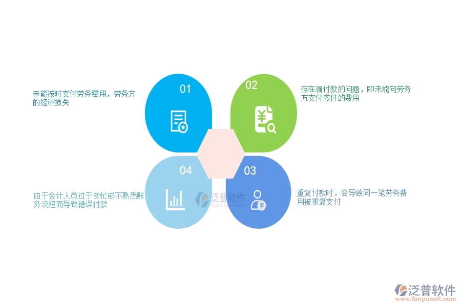 多數(shù)路橋工程企業(yè)在勞務付款列表中存在的問題