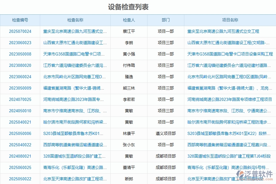 泛普軟件-路橋工程管理系統(tǒng)中設備檢查的競爭優(yōu)勢