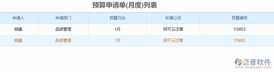 泛普軟件-幕墻工程企業(yè)管理系統(tǒng)中預(yù)算申請(qǐng)單的主要功能