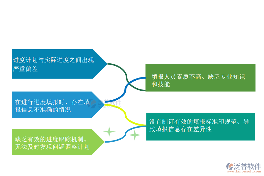 路橋工程企業(yè)在進(jìn)度填報(bào)管理方面的不足之處