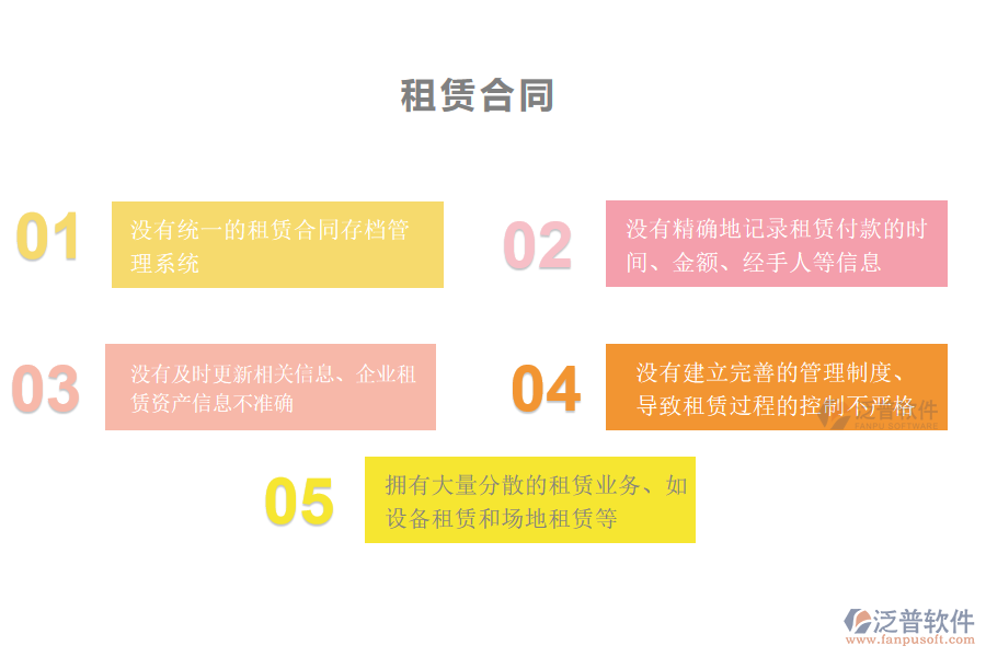 多數(shù)市政工程企業(yè)在租賃合同管理過程存在的問題