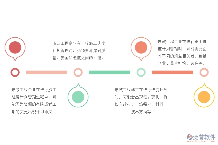 市政工程企業(yè)施工進(jìn)度計劃匯總管理可能出現(xiàn)的矛盾