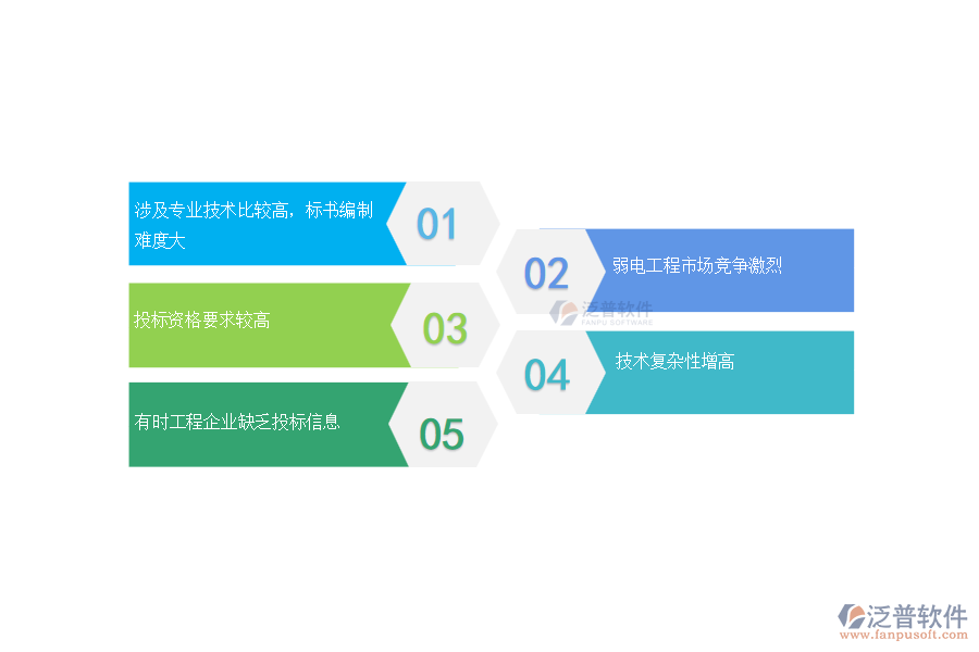 弱電工程企業(yè)在招標(biāo)管理方面遇到的棘手問題