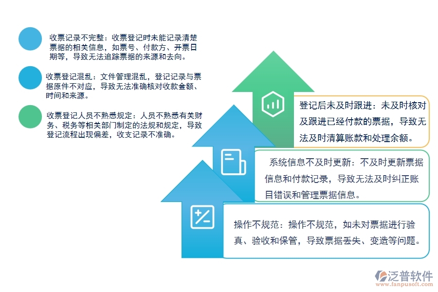 幕墻工程企業(yè)在收票登記過程中存在的問題有哪些