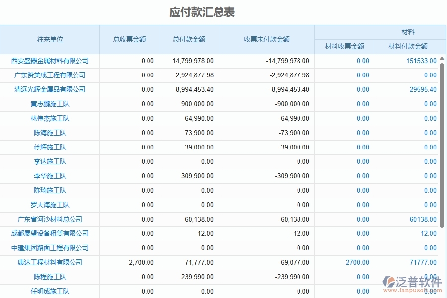 三、泛普軟件-弱電工程企業(yè)管理系統(tǒng)中付款報(bào)表主要功能有哪些