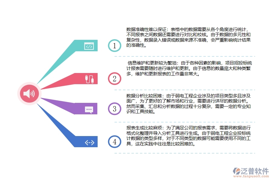 弱電工程企業(yè)項目招投標統(tǒng)計報表管理難點有哪些