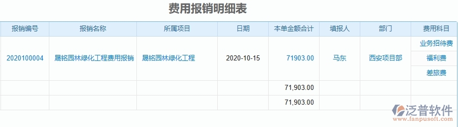 三、園林工程企業(yè)使用了泛普軟件-工程項(xiàng)目總成本統(tǒng)計(jì)表(按收付款取數(shù))軟件的好處是什么