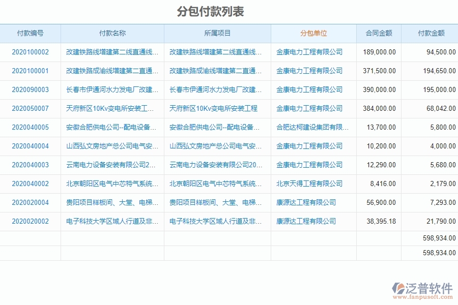 泛普軟件-機(jī)電工程企業(yè)管理系統(tǒng)如何有效提升企業(yè)中的收款管理