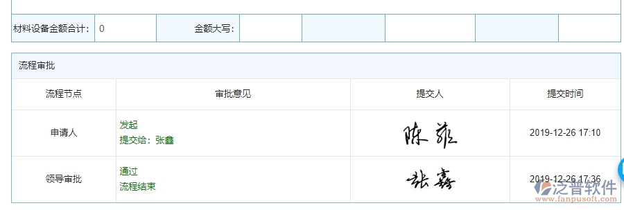 泛普軟件-機(jī)電工程管理系統(tǒng)在進(jìn)度報(bào)表中的解決方案