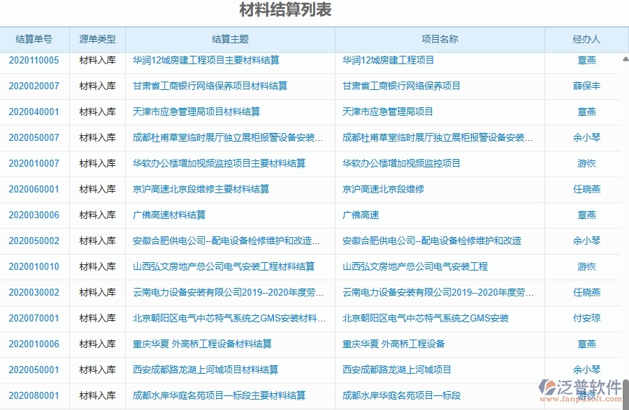 二、泛普軟件-幕墻工程企業(yè)管理系統(tǒng)的材料結算列表為工程企業(yè)帶來四大管理革新