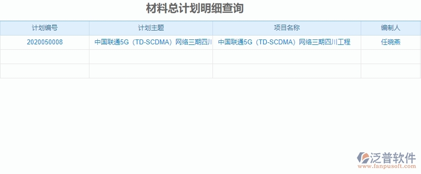 三、泛普軟件-機(jī)電工程企業(yè)管理系統(tǒng)材料全過(guò)程報(bào)表的管控點(diǎn)