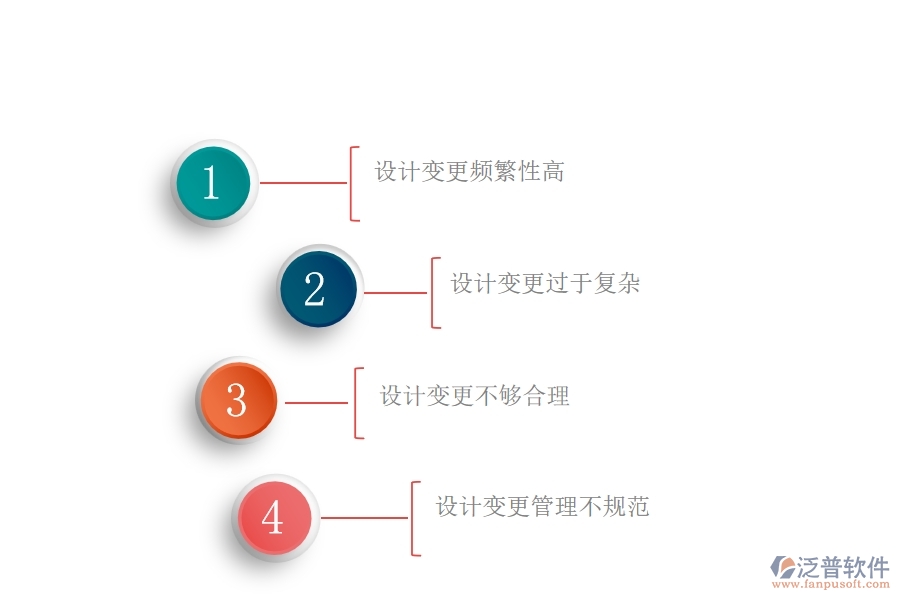 在路橋工程管理中設計變更方面存在的問題