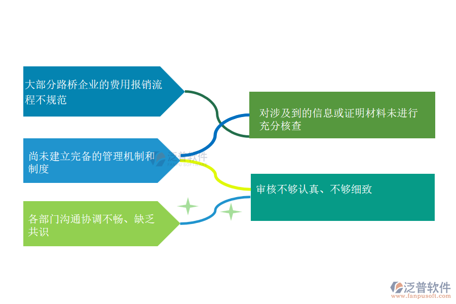 國內(nèi)80%的弱電企業(yè)在資格自審管理中普遍存在的問題