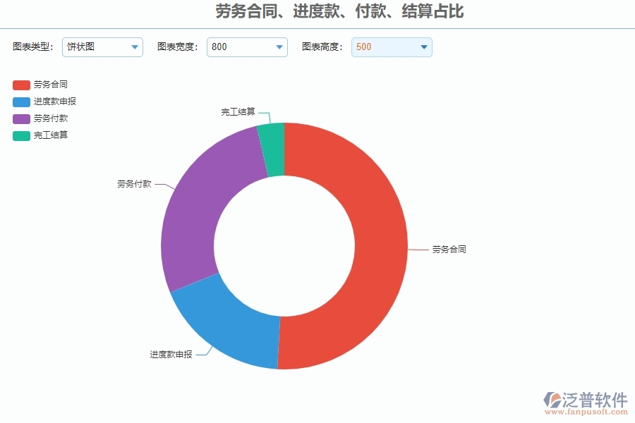 二、泛普軟件-公路工程管理系統(tǒng)在勞務(wù)合同、進(jìn)度款、付款、結(jié)算占比中的作用