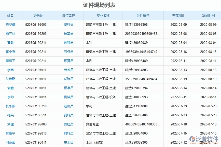 使用泛普軟件-市政工程管理系統(tǒng)有哪些好處