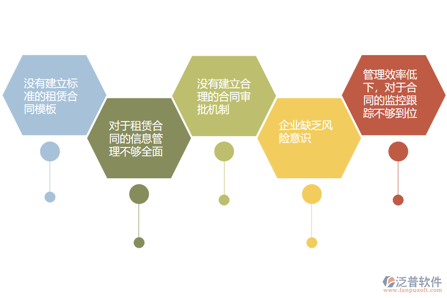 國內(nèi)80%的路橋企業(yè)在租賃合同管理中存在的問題