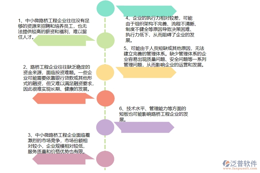 中小微路橋工程企業(yè)管理者的苦惱有哪些