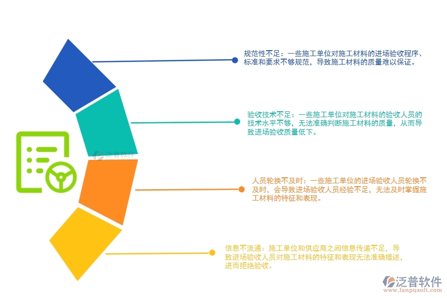 路橋工程施工材料進場驗收管理存在哪些問題