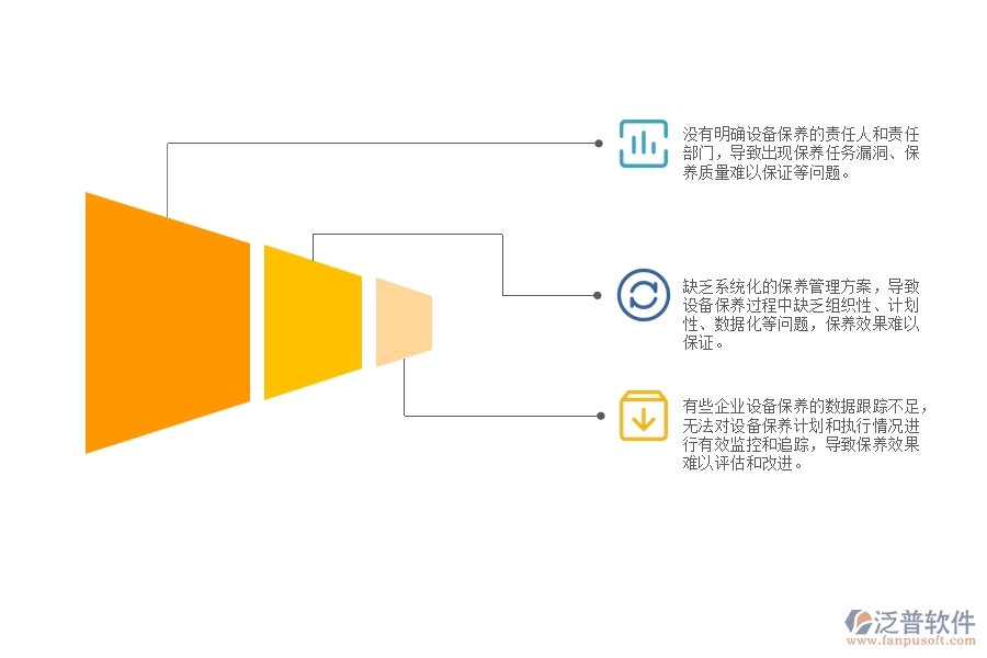 機(jī)電工程企業(yè)設(shè)備保養(yǎng)費(fèi)用管理中存在的缺陷有哪些