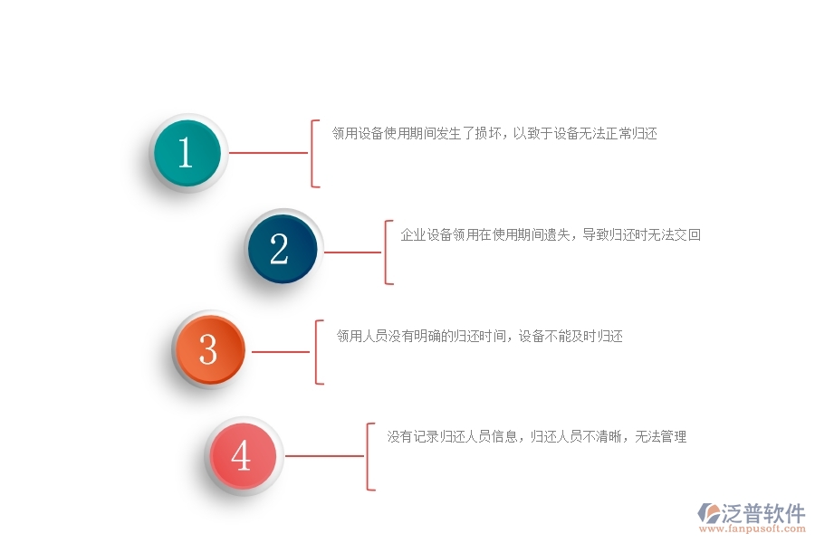 在幕墻工程企業(yè)中設(shè)備歸還常見(jiàn)的問(wèn)題