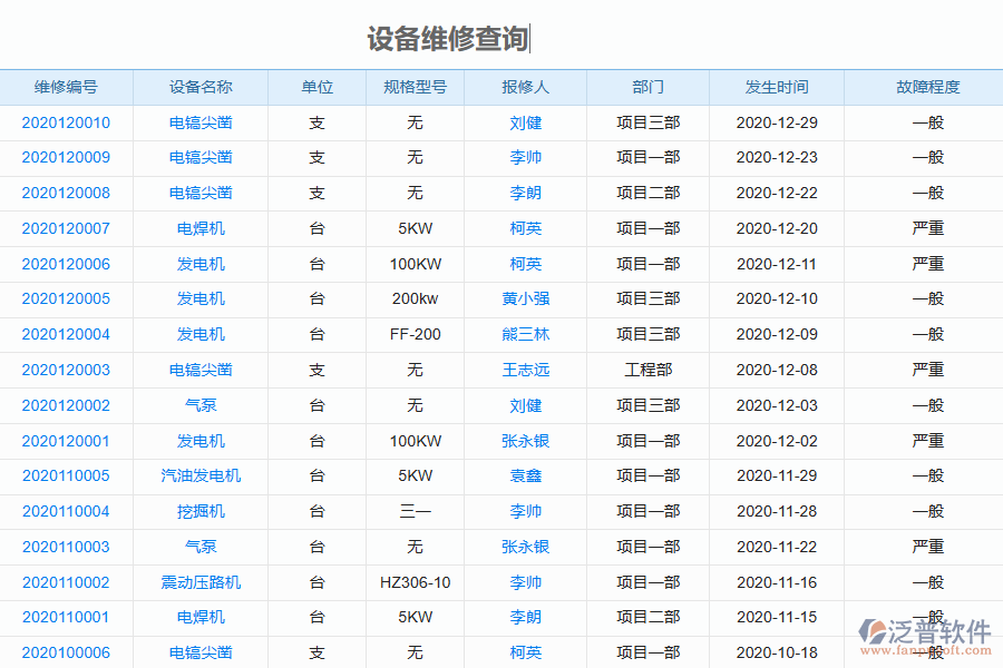 泛普軟件-園林工程企業(yè)管理系統(tǒng)如何有效提升企業(yè)中的設(shè)備維修管理