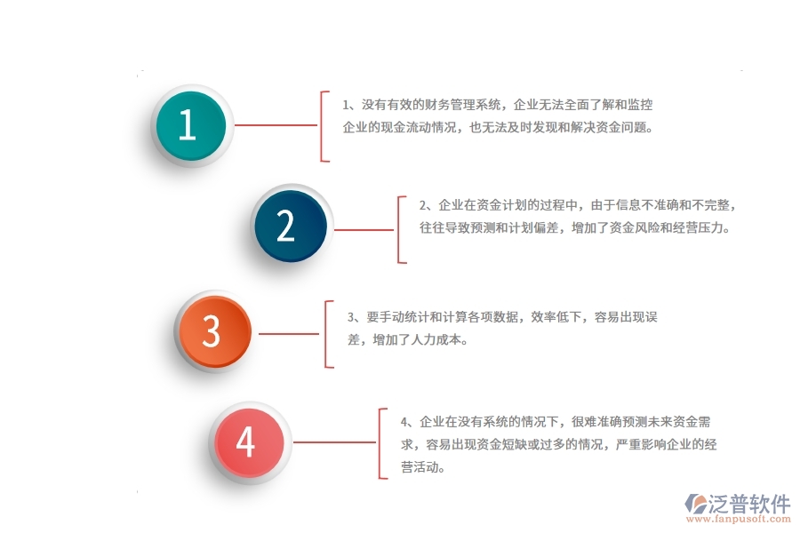 沒有使用系統(tǒng)之前，園林工程企業(yè)在資金計劃的時候會遇到哪些問題