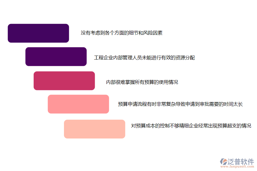 多數(shù)機(jī)電工程施工企業(yè)在預(yù)算申請(qǐng)管理過程存在的問題