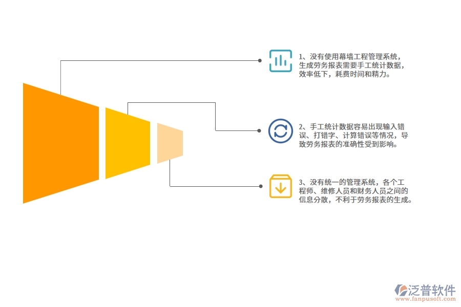 沒(méi)有使用系統(tǒng)之前，幕墻工程企業(yè)在勞務(wù)報(bào)表的時(shí)候會(huì)遇到哪些問(wèn)題