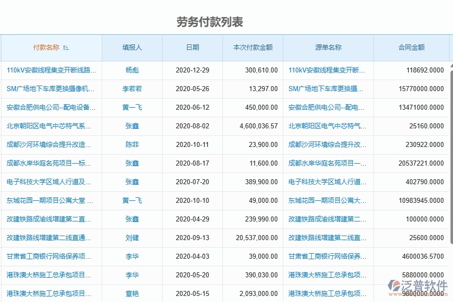 泛普軟件-弱電工程管理系統(tǒng)如何解決工程企業(yè)的付款管理痛點