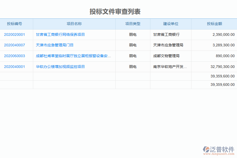 泛普軟件-弱電企業(yè)管理系統(tǒng)中投標(biāo)文件審查列表的價(jià)值