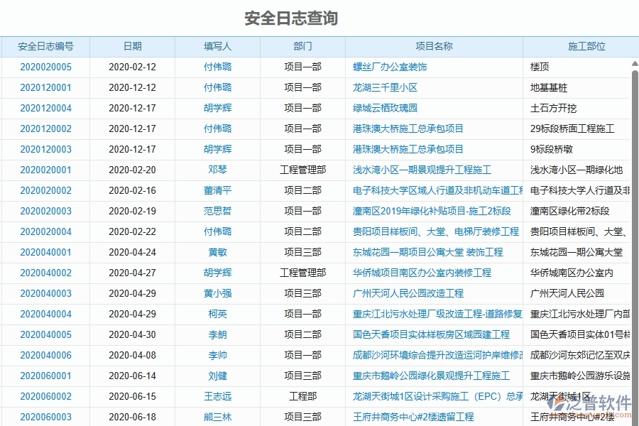 泛普軟件-弱電工程項(xiàng)目管理系統(tǒng)在安全日志查詢中的作用