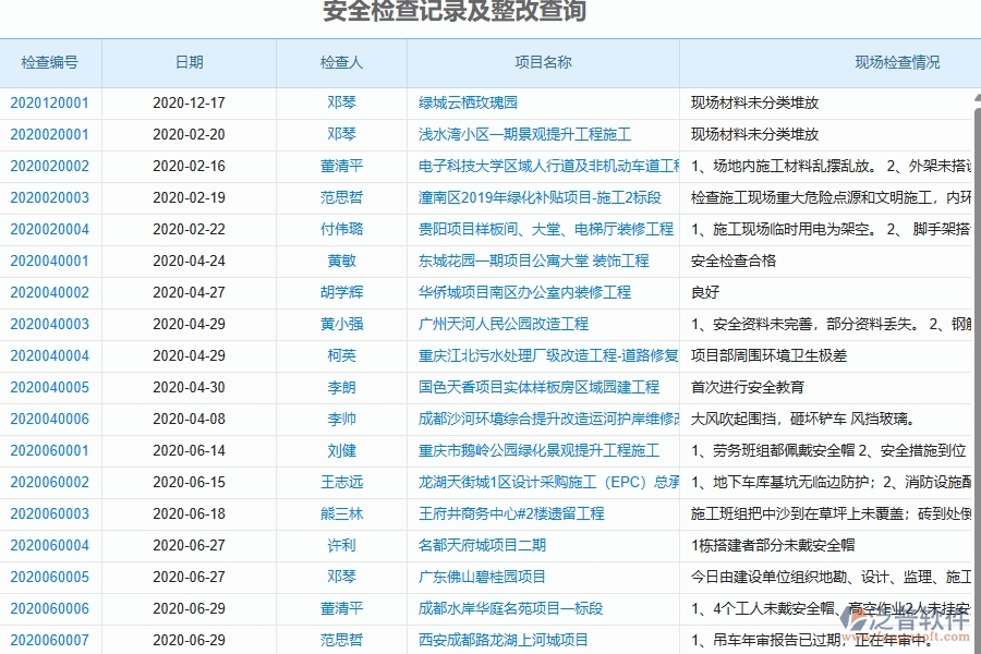 、泛普軟件-弱電工程企業(yè)管理系統(tǒng)的管控點(diǎn)作用