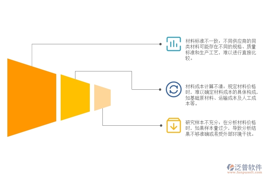 路橋建筑工程材料價(jià)格對(duì)比分析方面存在哪些問(wèn)題