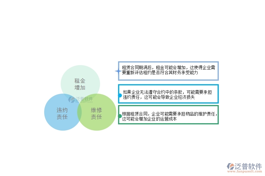 一、幕墻工程企業(yè)在租賃合同上面臨的八大痛點(diǎn)