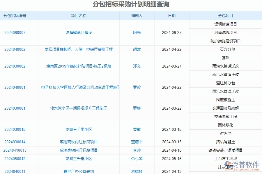 　二、泛普軟件-公路工程項(xiàng)目管理系統(tǒng)在分包招標(biāo)采購計(jì)劃明細(xì)查詢中的價(jià)值