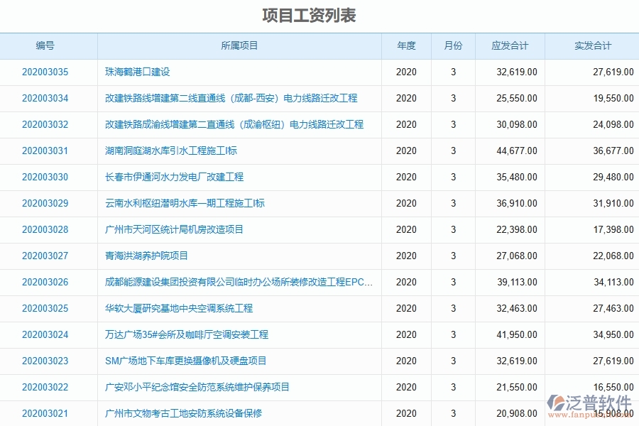 泛普軟件-幕墻工程管理系統(tǒng)中項目工資列表填寫的注意事項