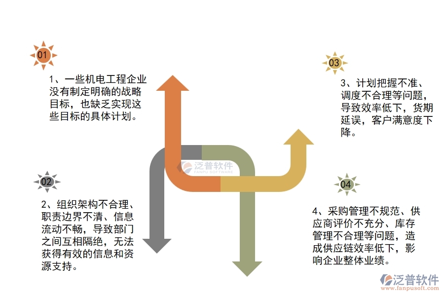 在機電工程企業(yè)管理中存在的缺陷有哪些